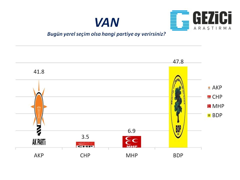 Bugün seçim olsa? 30 Büyükşehir'de son durum (Gezici) 12