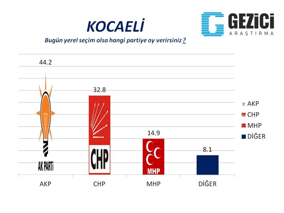 Bugün seçim olsa? 30 Büyükşehir'de son durum (Gezici) 15