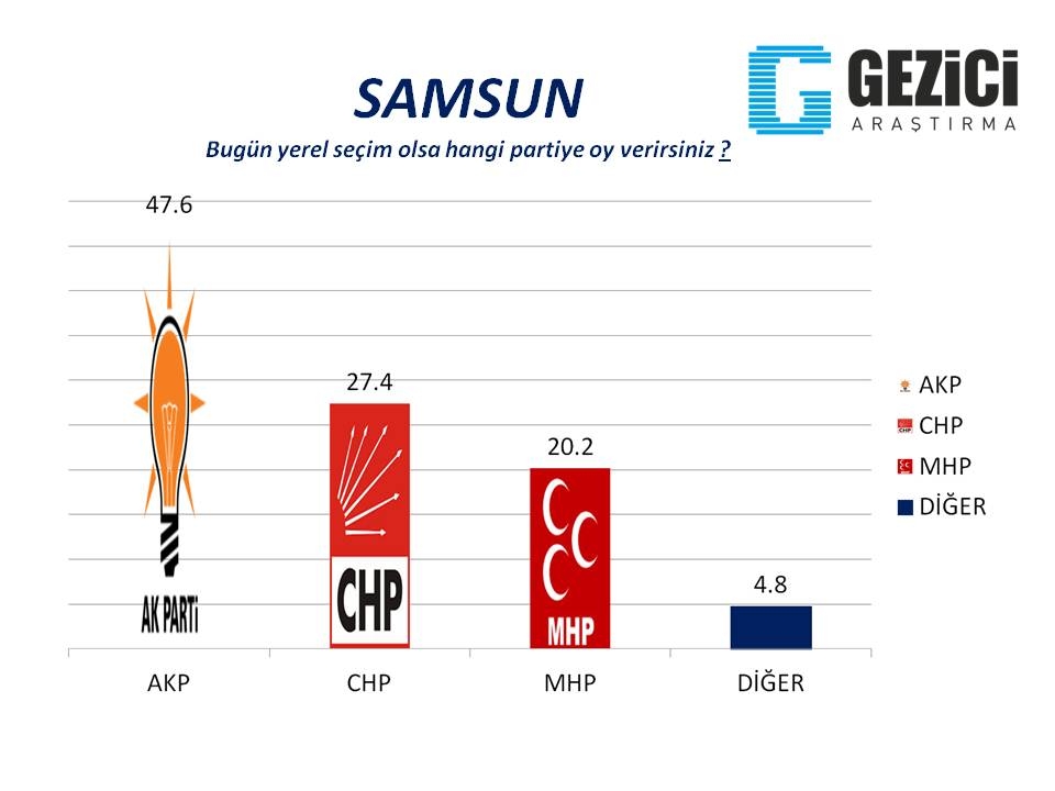Bugün seçim olsa? 30 Büyükşehir'de son durum (Gezici) 16