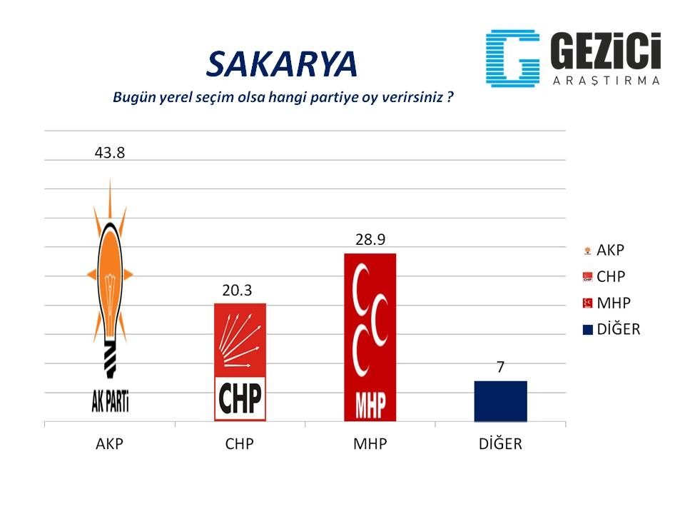 Bugün seçim olsa? 30 Büyükşehir'de son durum (Gezici) 18