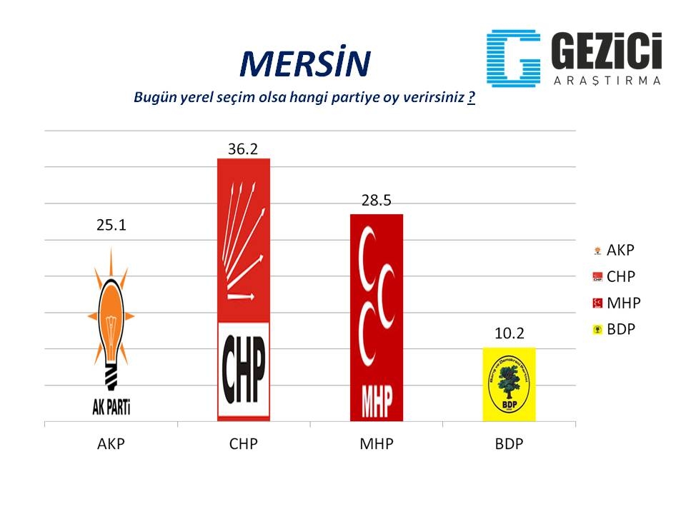 Bugün seçim olsa? 30 Büyükşehir'de son durum (Gezici) 19