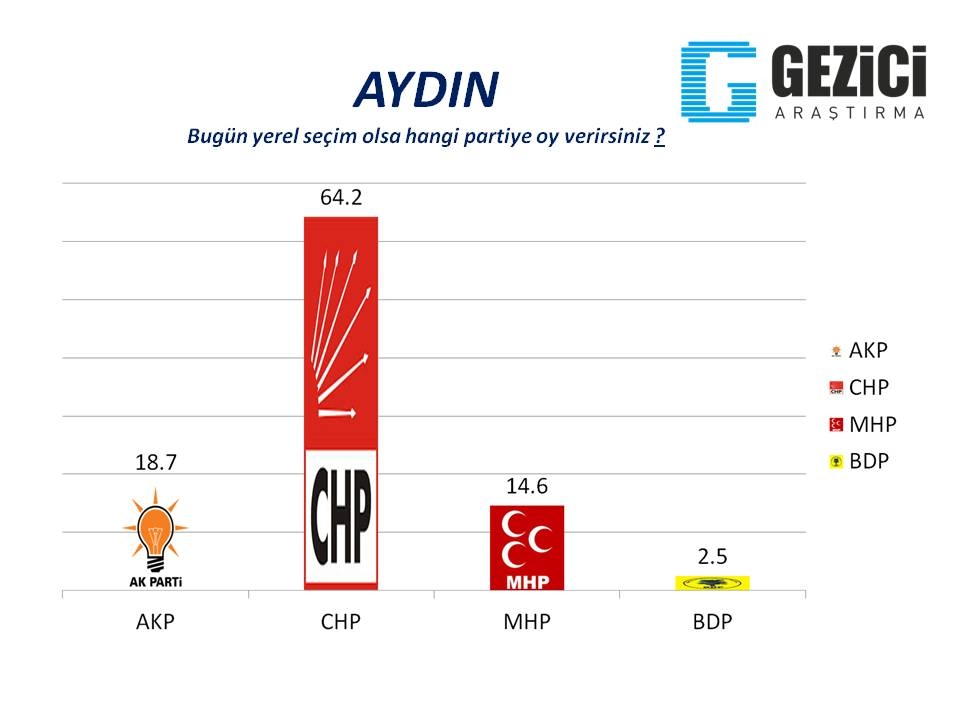 Bugün seçim olsa? 30 Büyükşehir'de son durum (Gezici) 2