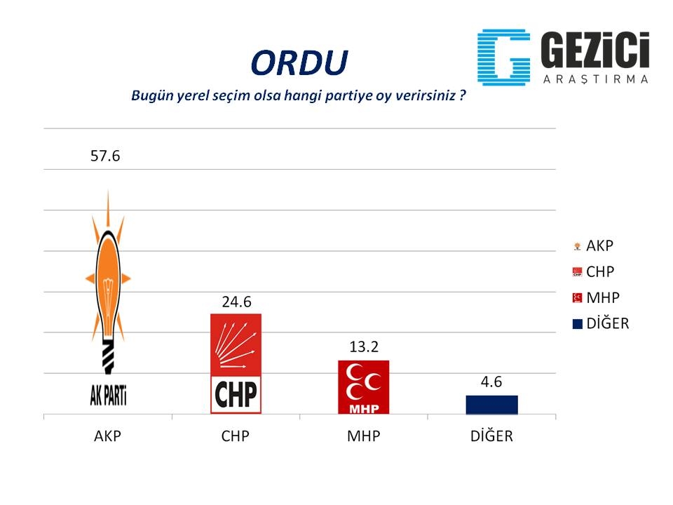 Bugün seçim olsa? 30 Büyükşehir'de son durum (Gezici) 22