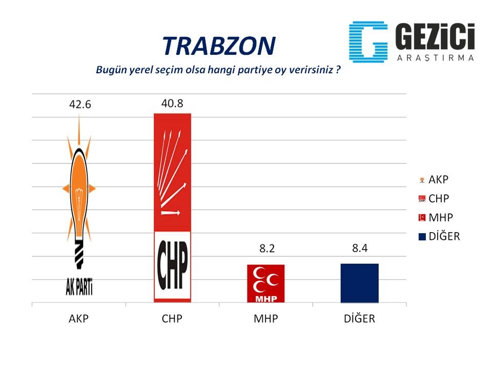 Bugün seçim olsa? 30 Büyükşehir'de son durum (Gezici) 23