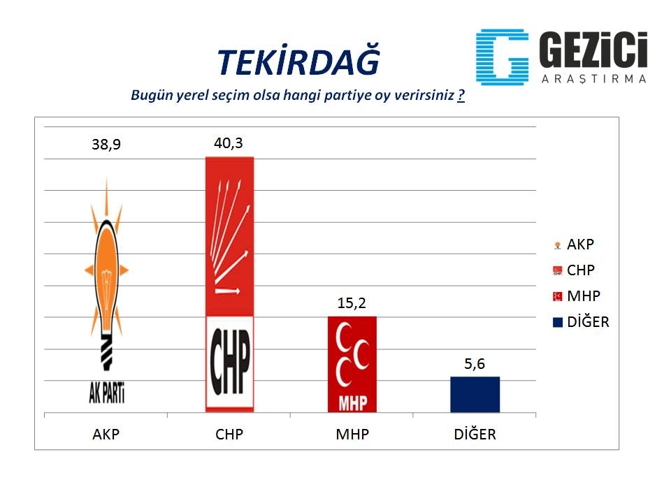 Bugün seçim olsa? 30 Büyükşehir'de son durum (Gezici) 24