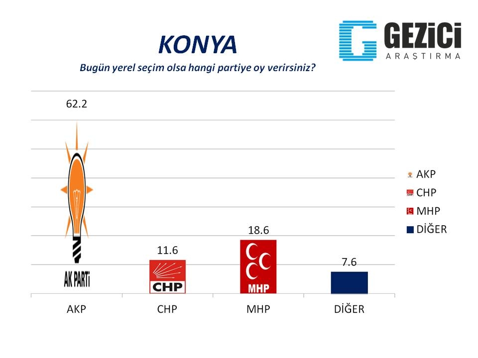 Bugün seçim olsa? 30 Büyükşehir'de son durum (Gezici) 30
