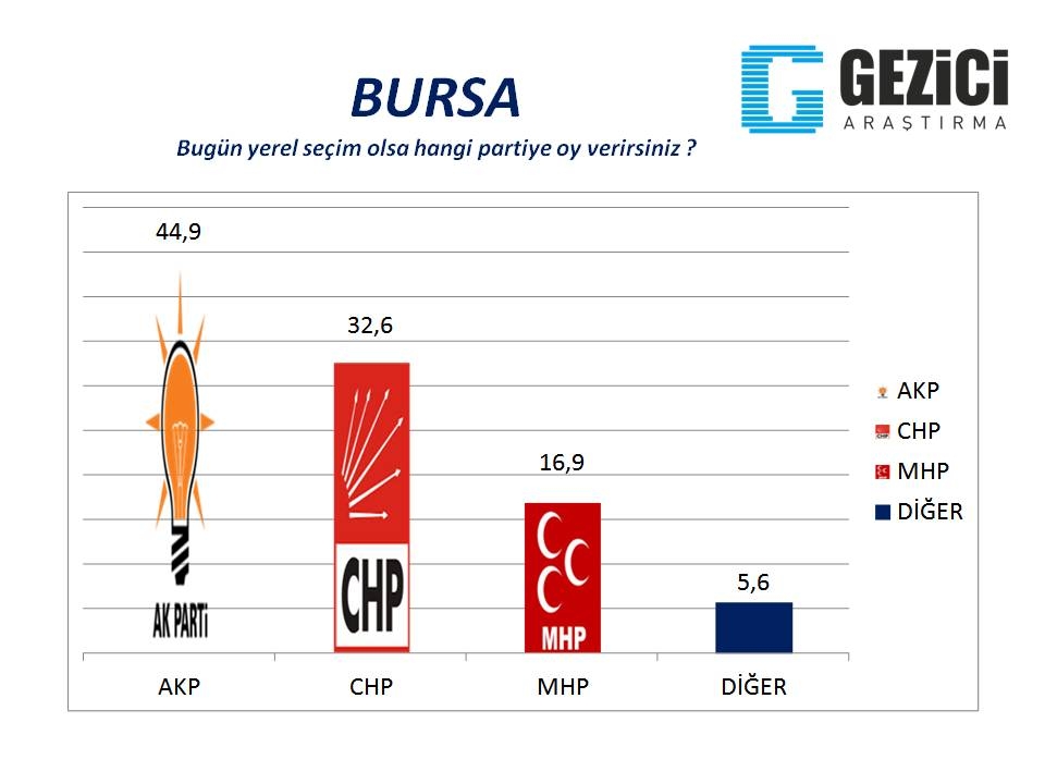Bugün seçim olsa? 30 Büyükşehir'de son durum (Gezici) 4