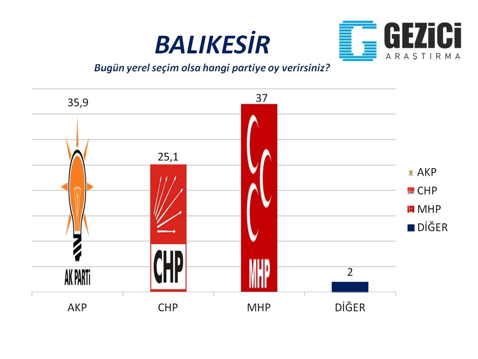 Bugün seçim olsa? 30 Büyükşehir'de son durum (Gezici) 5