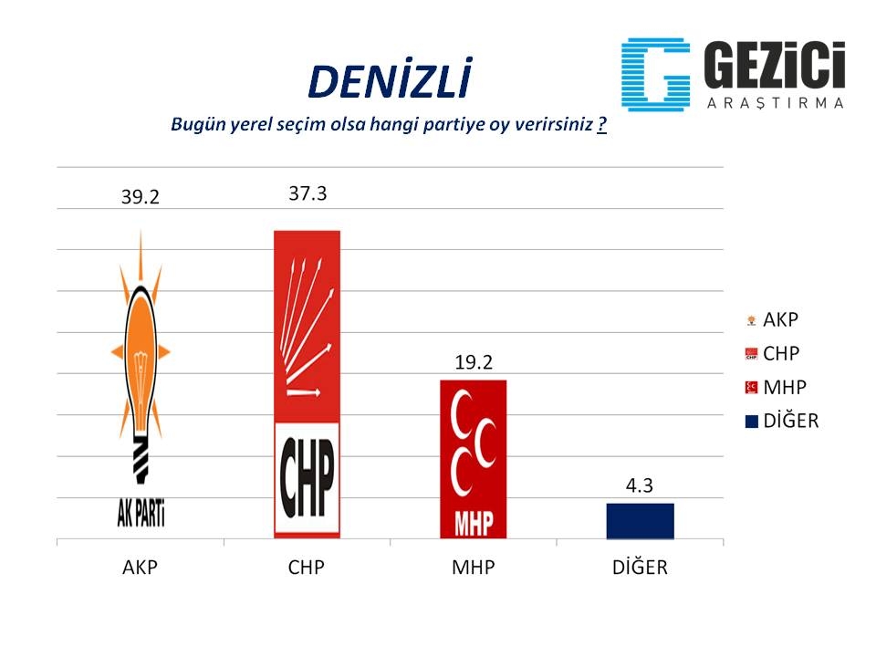 Bugün seçim olsa? 30 Büyükşehir'de son durum (Gezici) 6