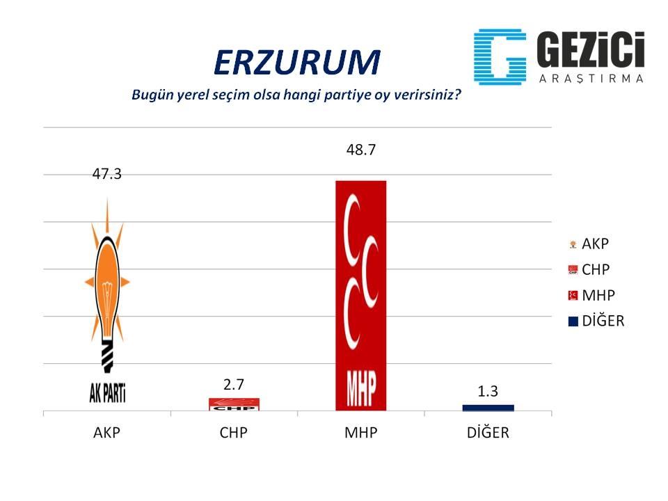 Bugün seçim olsa? 30 Büyükşehir'de son durum (Gezici) 8