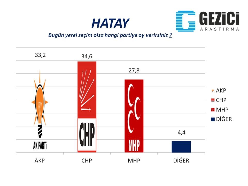 Bugün seçim olsa? 30 Büyükşehir'de son durum (Gezici) 9