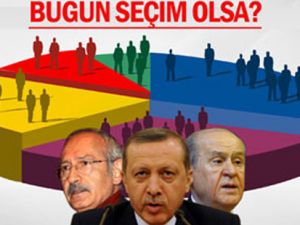 Bugün seçim olsa? 30 Büyükşehir'de son durum (Gezici)