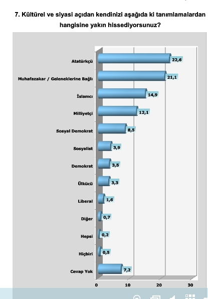 BUGÜN SEÇİM OLSA? (OPTİMAR) 2
