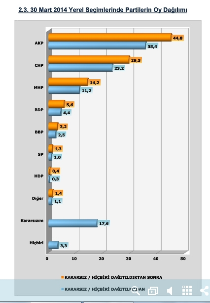 BUGÜN SEÇİM OLSA? (OPTİMAR) 7