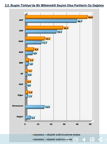 BUGÜN SEÇİM OLSA? (OPTİMAR) 8