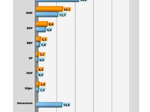 BUGÜN SEÇİM OLSA? (OPTİMAR)