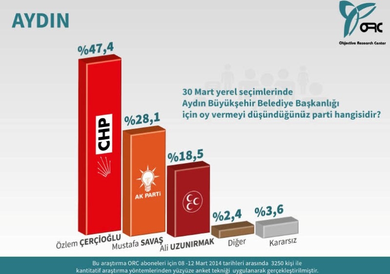 EGE BÖLGESİ ANKETİ (ORC) 1