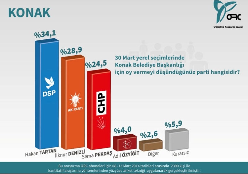 EGE BÖLGESİ ANKETİ (ORC) 10