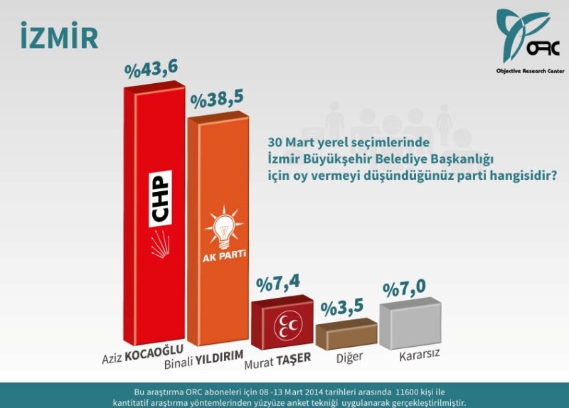 EGE BÖLGESİ ANKETİ (ORC) 3