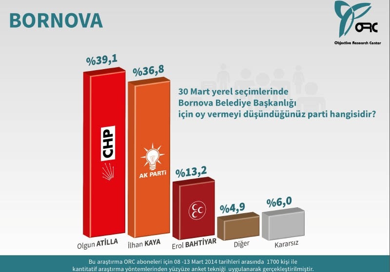 EGE BÖLGESİ ANKETİ (ORC) 5