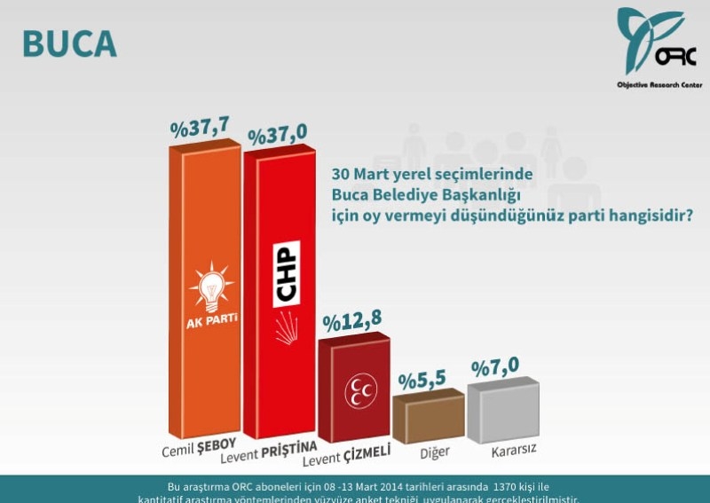 EGE BÖLGESİ ANKETİ (ORC) 6