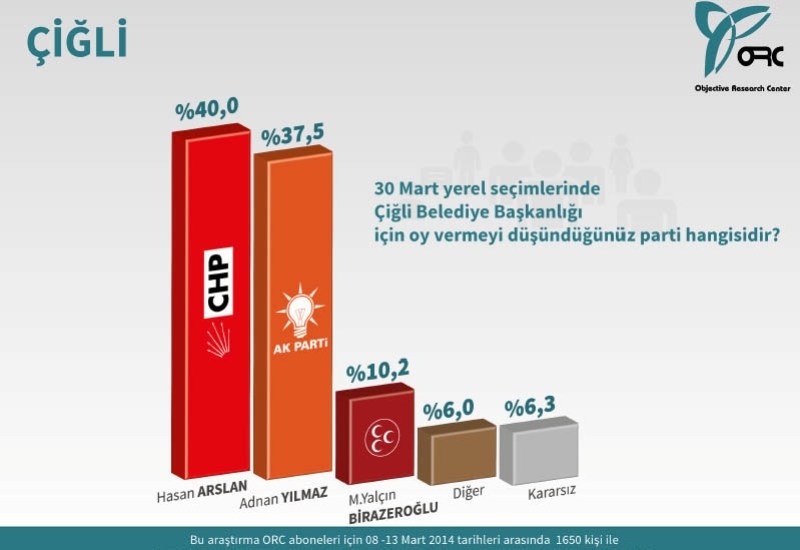 EGE BÖLGESİ ANKETİ (ORC) 7