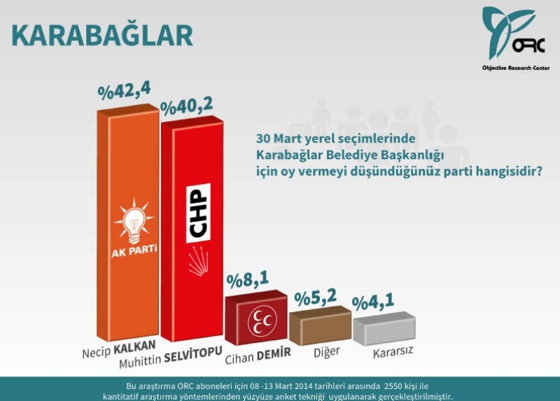 EGE BÖLGESİ ANKETİ (ORC) 8