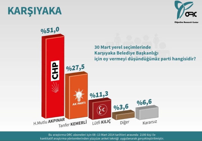 EGE BÖLGESİ ANKETİ (ORC) 9