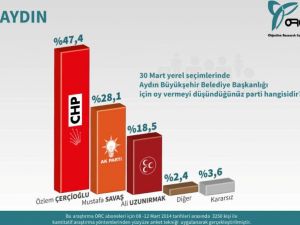 EGE BÖLGESİ ANKETİ (ORC)