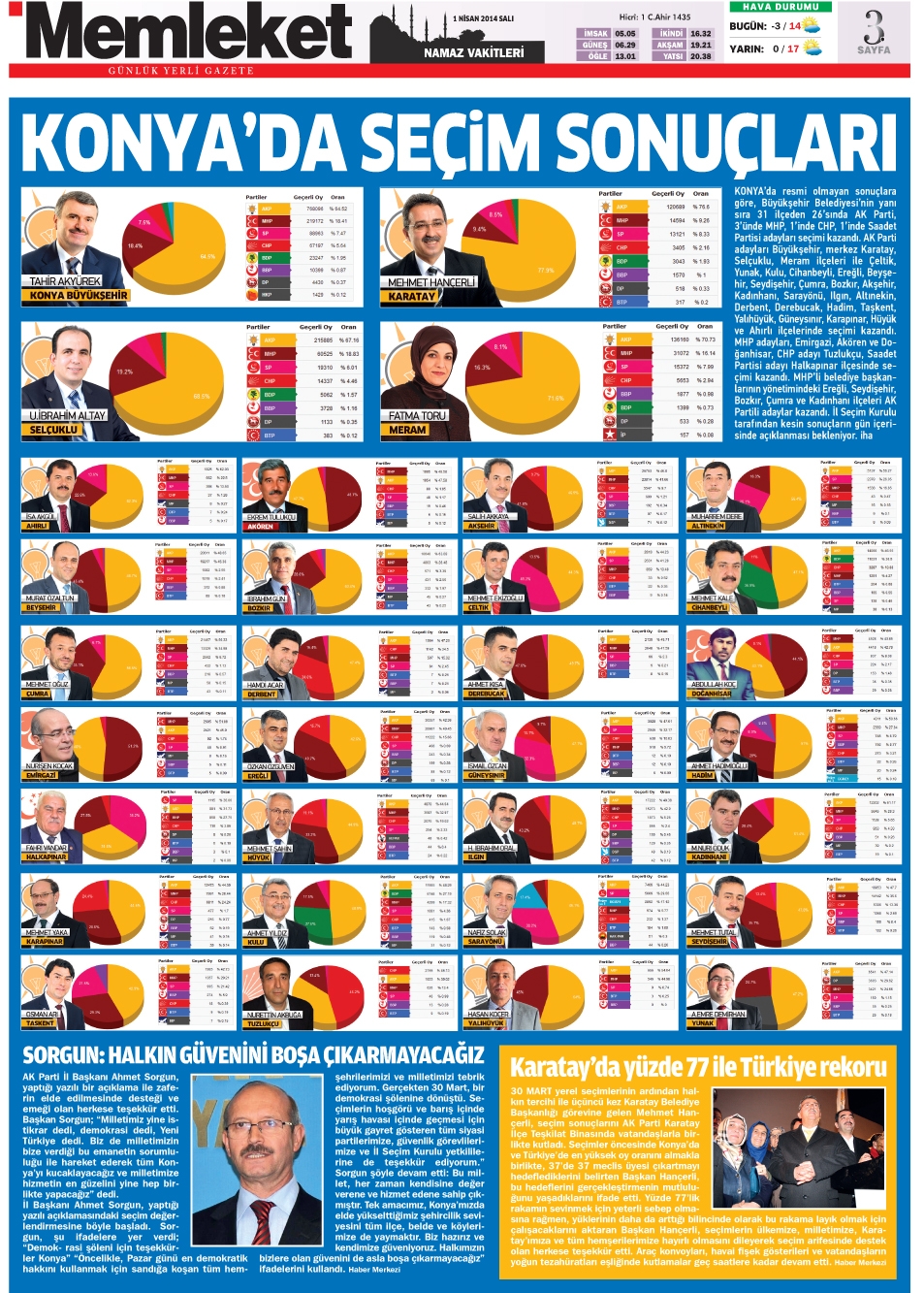 Konya ve İlçeleri Belediye Başkanları 1