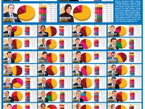 Konya ve İlçeleri Belediye Başkanları