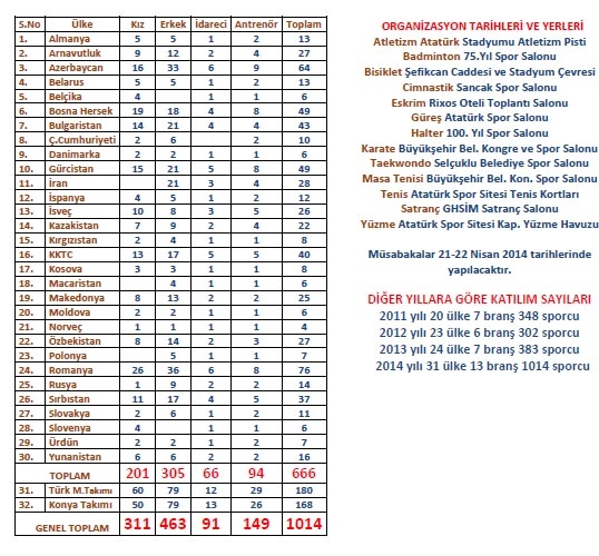 4. Uluslararası Konya Rumi Çocuk Spor Oyunları 26