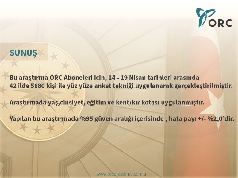 CUMHURBAŞKANLIĞI SEÇİM ANKETİ (ORC)