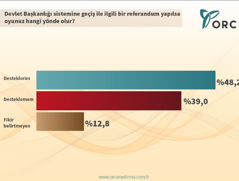 CUMHURBAŞKANLIĞI SEÇİM ANKETİ (ORC)