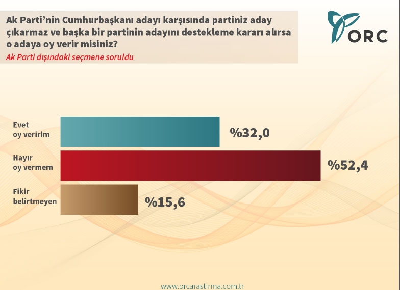 CUMHURBAŞKANLIĞI SEÇİM ANKETİ (ORC) 7