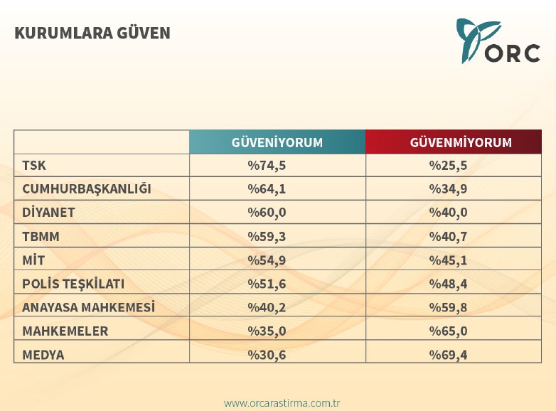 CUMHURBAŞKANLIĞI SEÇİM ANKETİ (ORC) 8