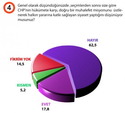 Türkiyede siyasi gündem araştırması 5