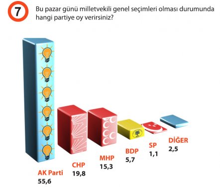 Türkiyede siyasi gündem araştırması 8