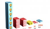 Türkiyede siyasi gündem araştırması