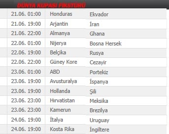 DÜNYA KUPASI BAŞLADI 133