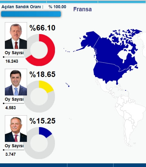HANGİ ÜLKEDE HANGİ ADAY NE KADAR OY ALDI? 18