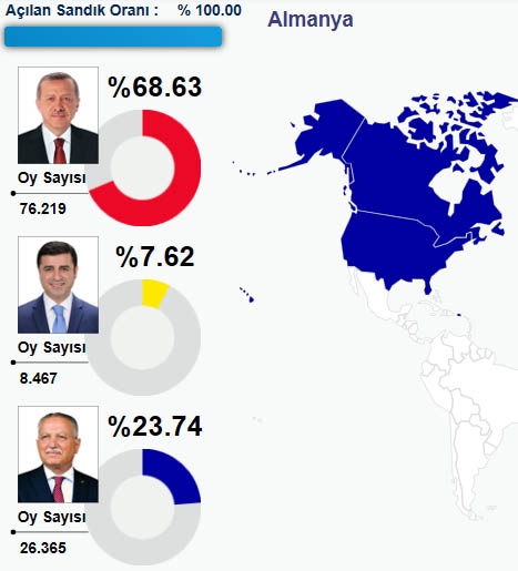 HANGİ ÜLKEDE HANGİ ADAY NE KADAR OY ALDI? 2