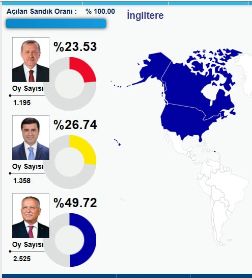 HANGİ ÜLKEDE HANGİ ADAY NE KADAR OY ALDI? 22