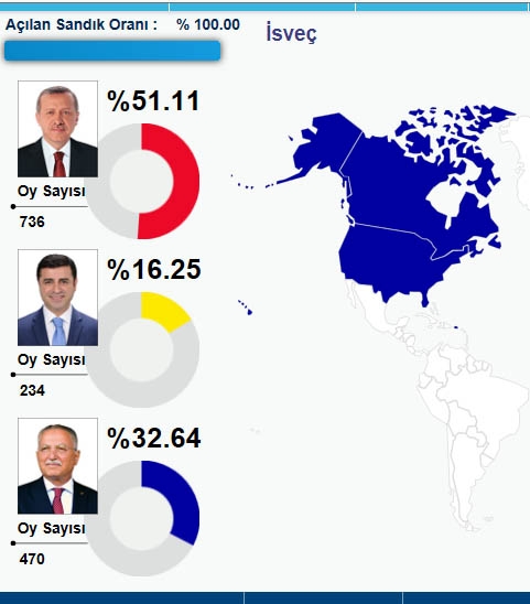 HANGİ ÜLKEDE HANGİ ADAY NE KADAR OY ALDI? 27