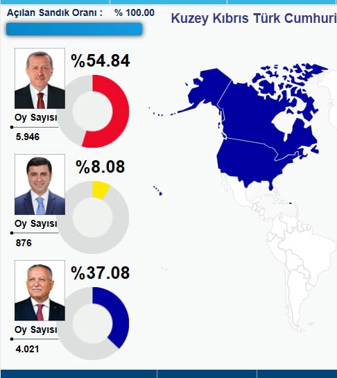 HANGİ ÜLKEDE HANGİ ADAY NE KADAR OY ALDI? 37