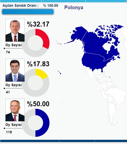 HANGİ ÜLKEDE HANGİ ADAY NE KADAR OY ALDI? 43