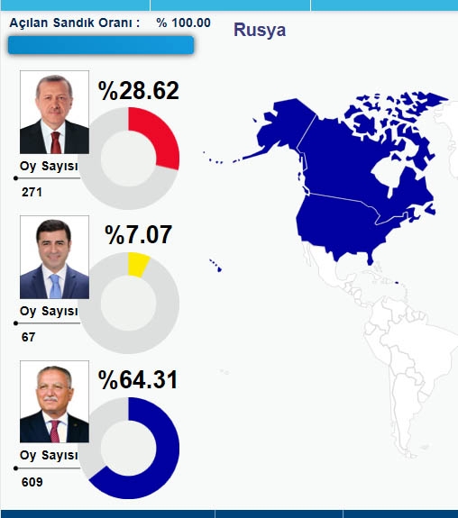 HANGİ ÜLKEDE HANGİ ADAY NE KADAR OY ALDI? 45