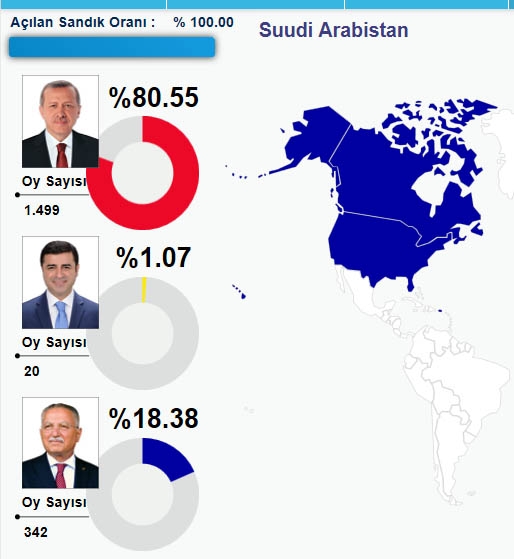 HANGİ ÜLKEDE HANGİ ADAY NE KADAR OY ALDI? 47