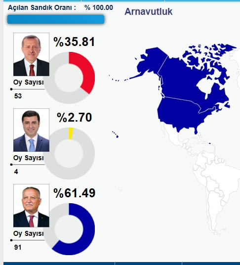 HANGİ ÜLKEDE HANGİ ADAY NE KADAR OY ALDI? 5