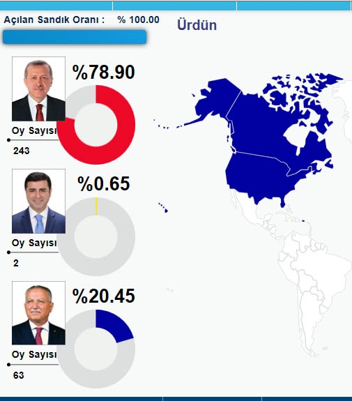 HANGİ ÜLKEDE HANGİ ADAY NE KADAR OY ALDI? 52